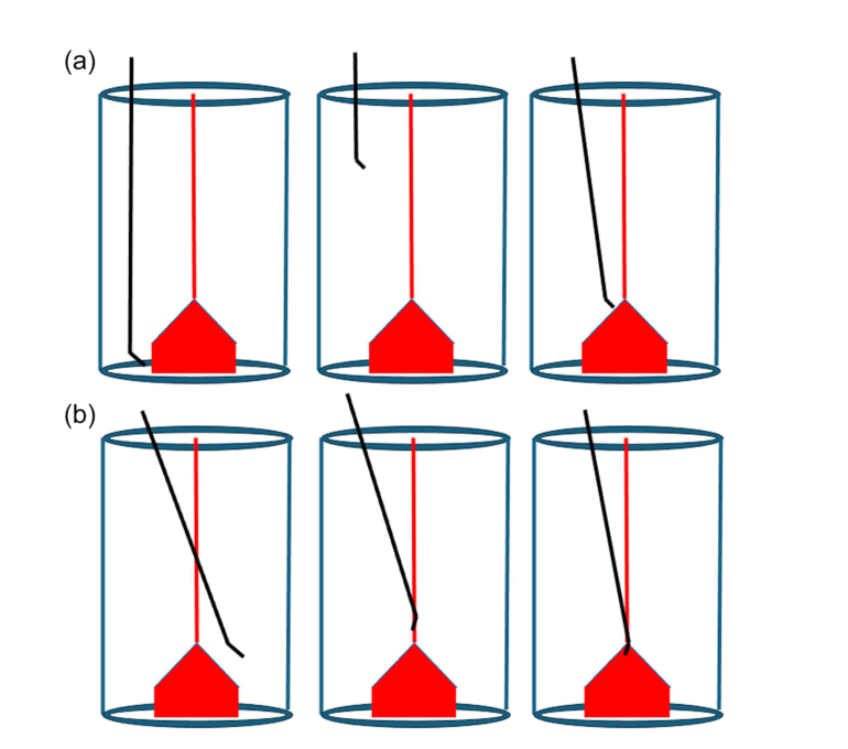 Six-panel diagram showing near miss and far miss correction with the wire and the distal cap target